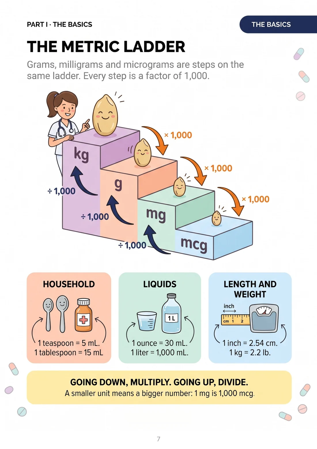 The metric ladder