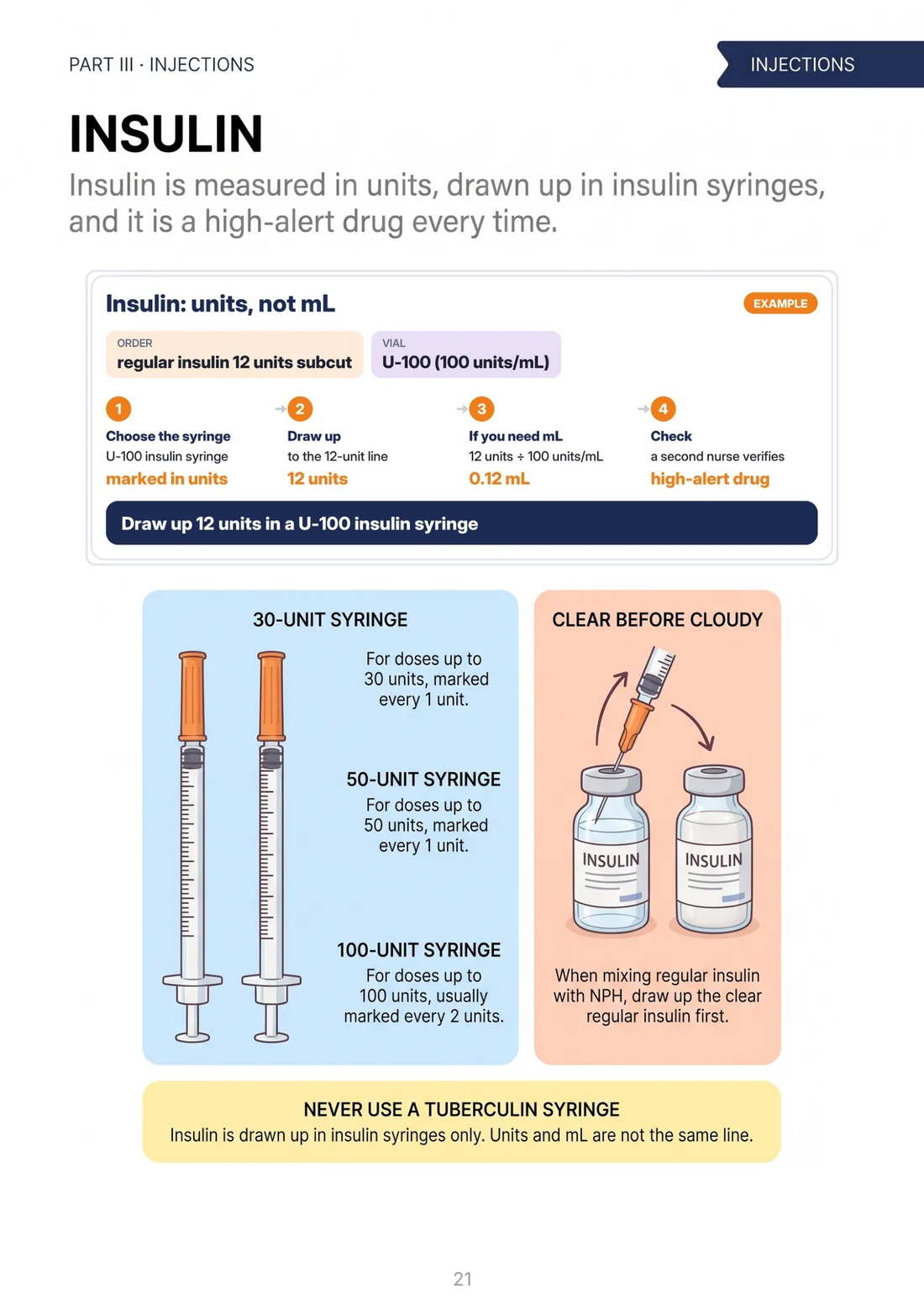 Insulin: units, not mL