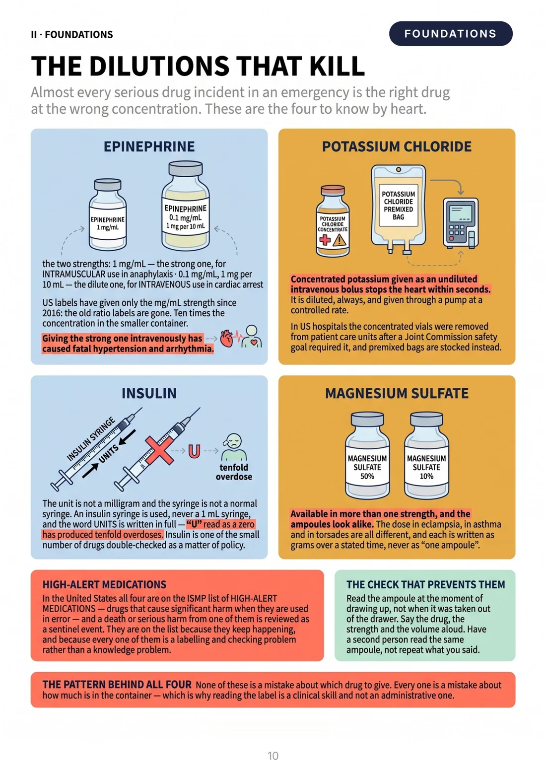 The dilutions that kill