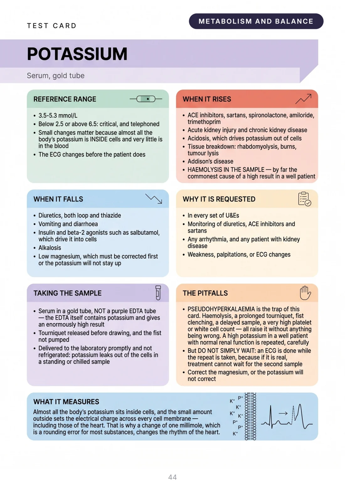 Test card: potassium in mmol per litre