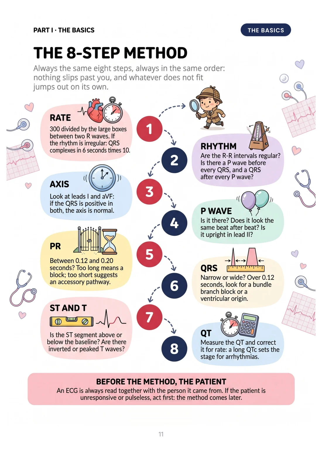 The 8-step method