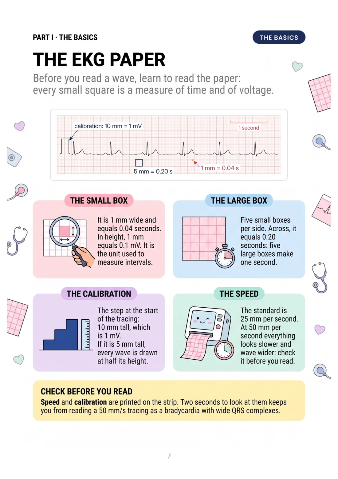 The EKG paper