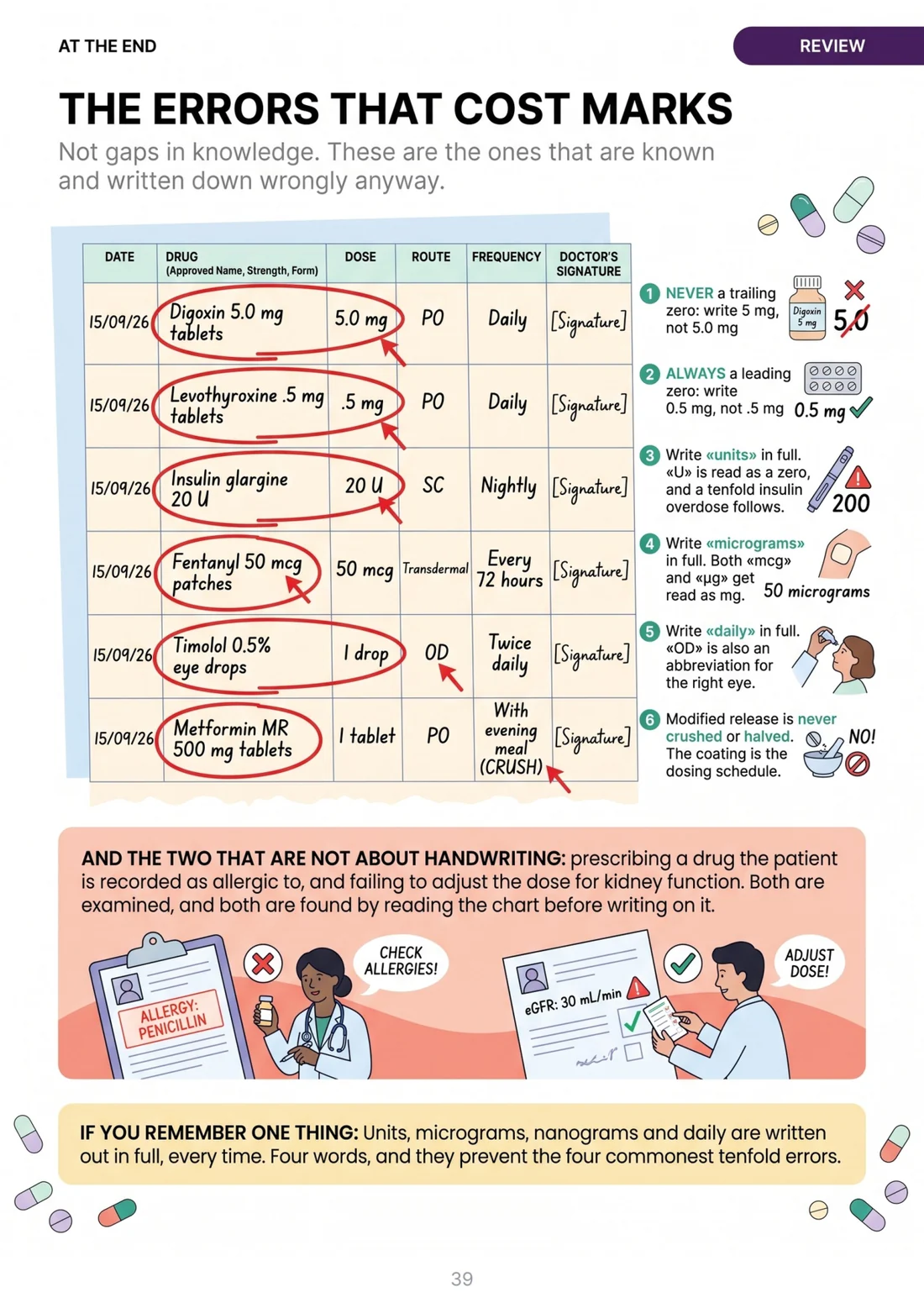 Sample page: The errors that cost marks