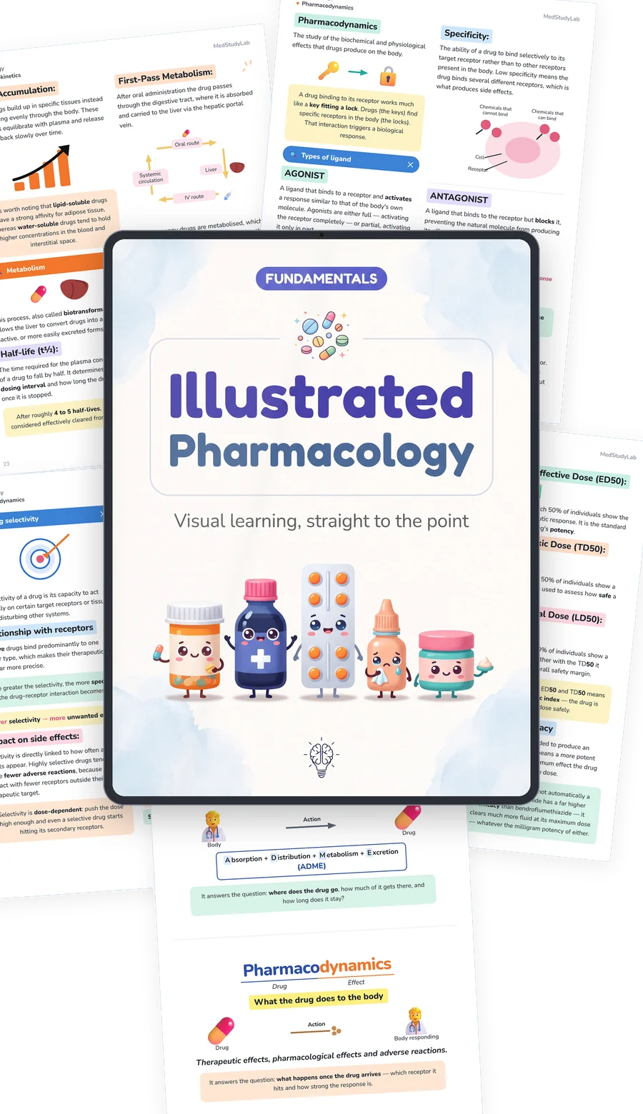 Illustrated Pharmacology Kit: mockup with sample pages