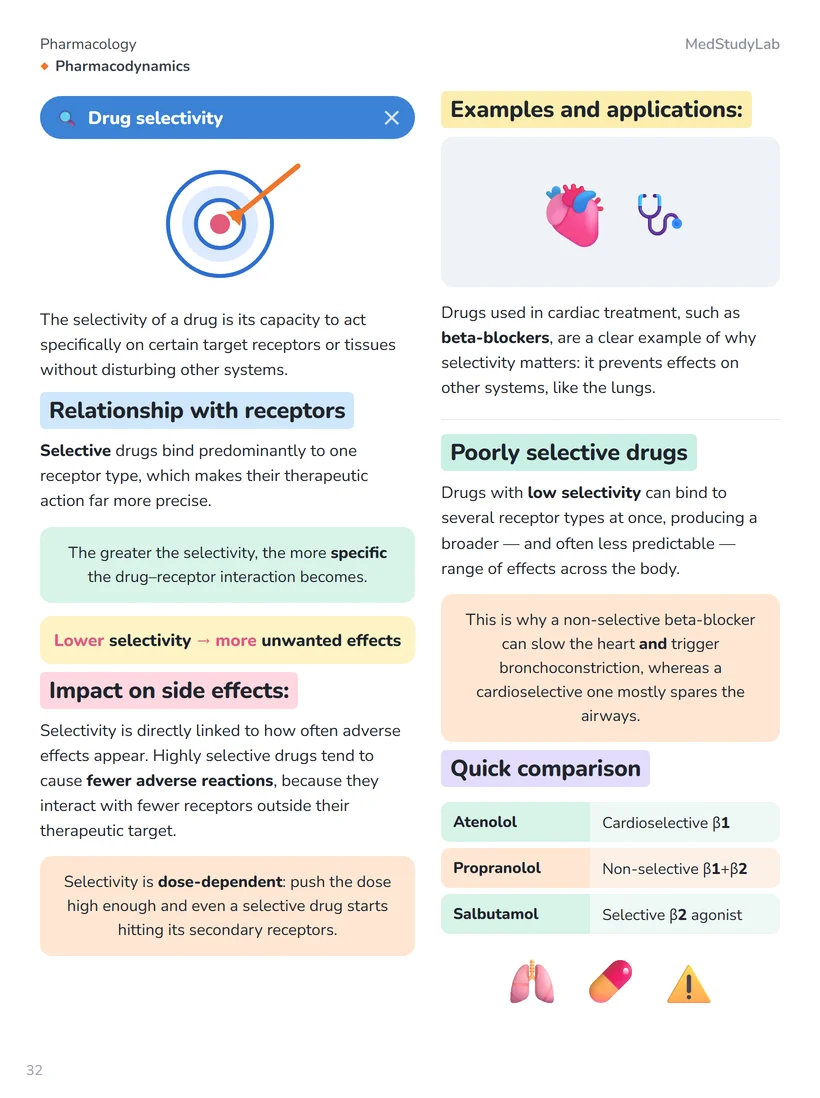Sample page: illustrated mind map