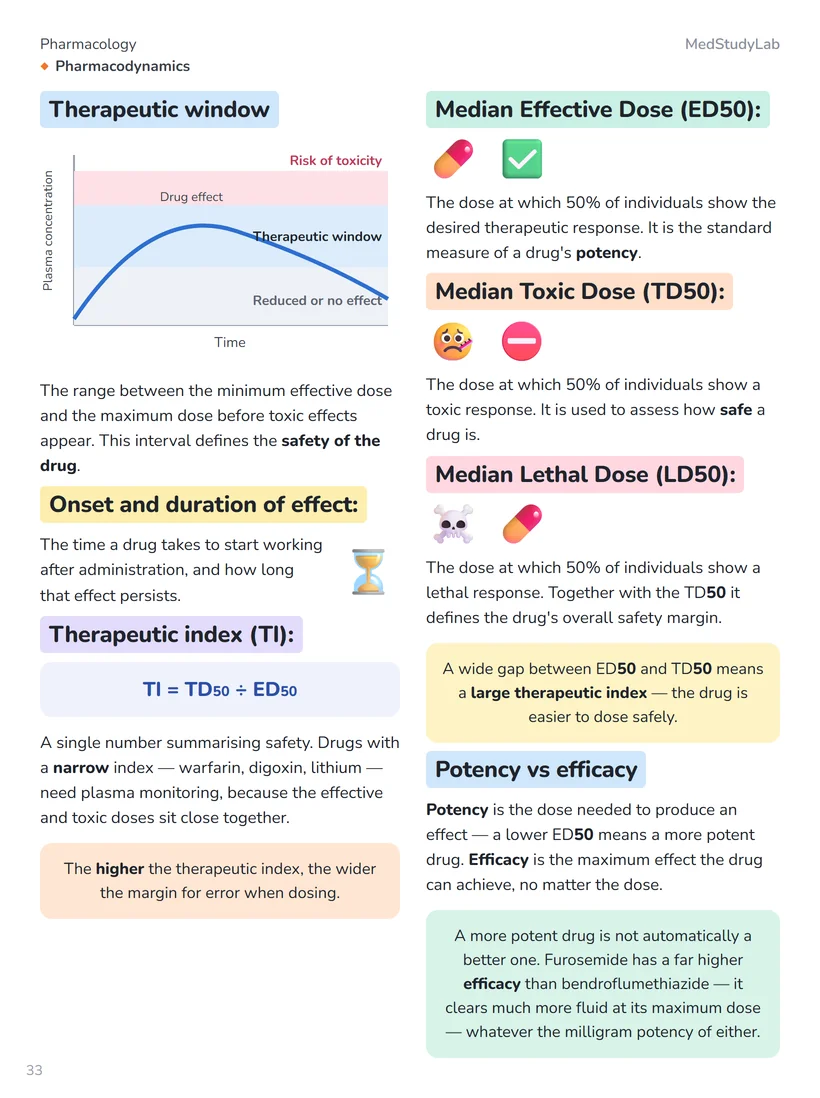 Sample page: visual pharmacology summary