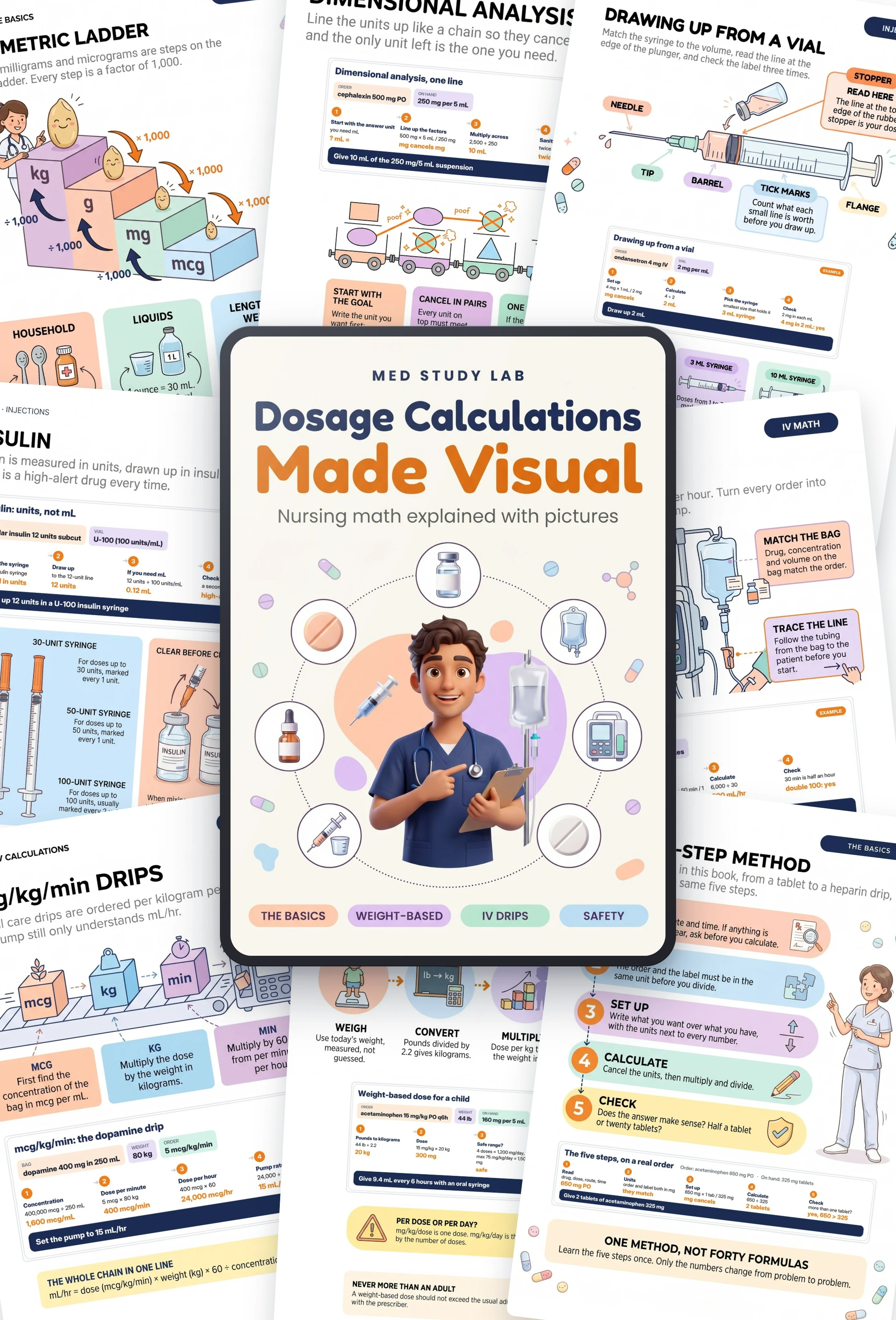 Dosage Calculations Made Visual: mockup with sample pages